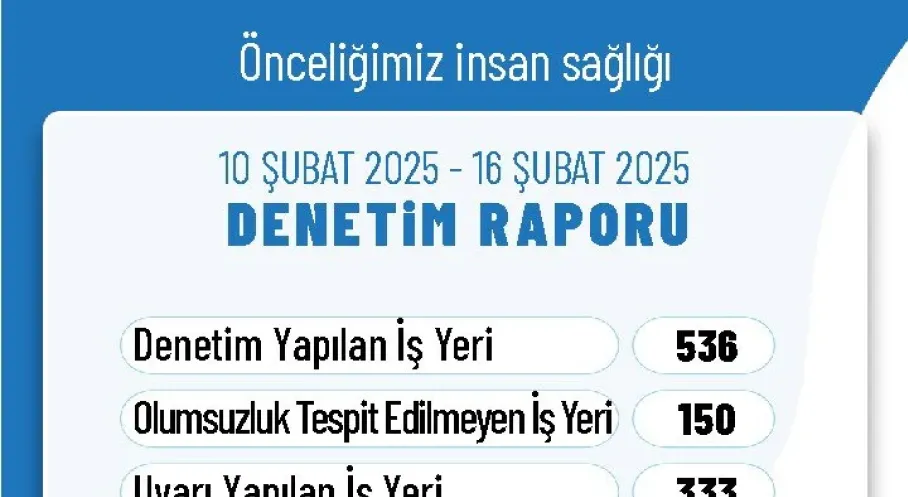 Haber Resmi