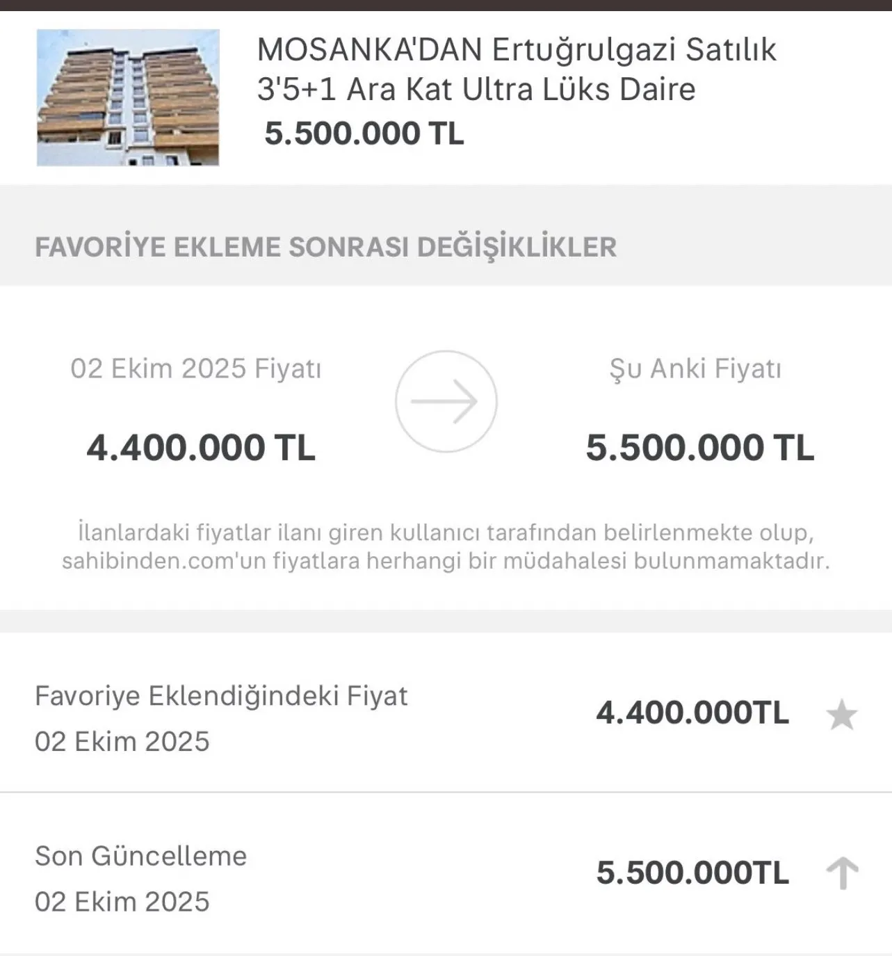Gaziantep’te Ev Fiyatına Bir Günde 1 Milyon 100 Bin TL Zam! 1 sari site ilan