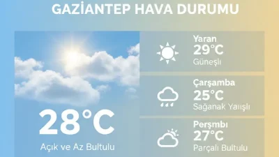 Gaziantep’te kış güneşi yüzünü gösteriyor! MGM verilerine göre bugün hava