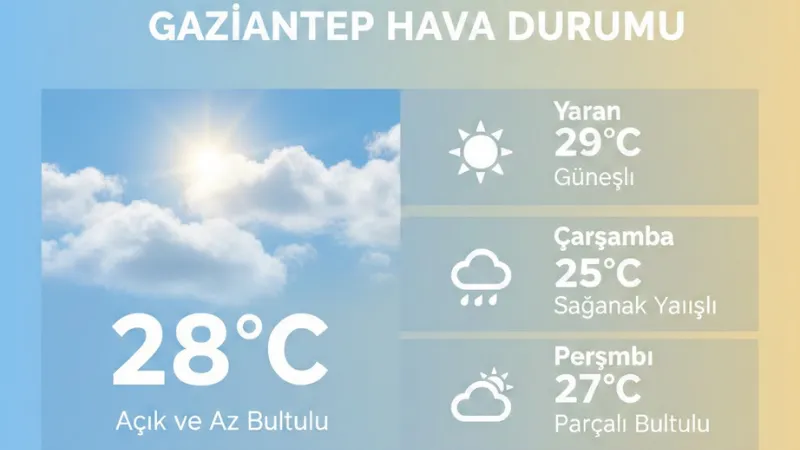 Gaziantep’te Hava Nasıl Olacak? 7 Ocak Saatlik ve 5 Günlük Detaylı Tahmin Gaziantep’te kış güneşi yüzünü gösteriyor! MGM verilerine göre bugün hava