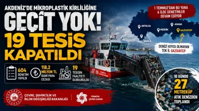 Akdeniz’de mikroplastik kirliliğine karşı 1 Temmuz’dan bu yana Adana, Antalya,